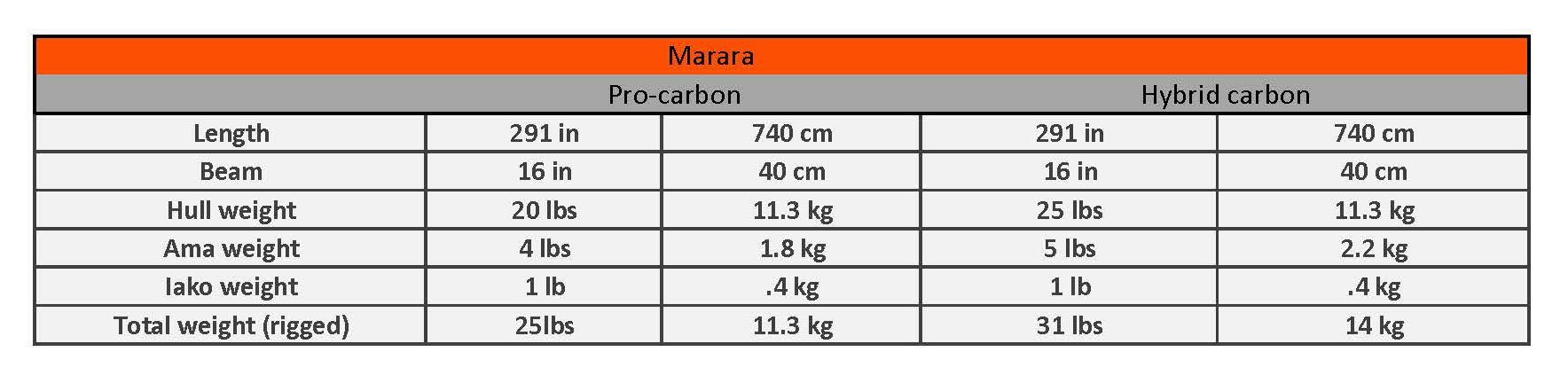 are specification marara.jpg