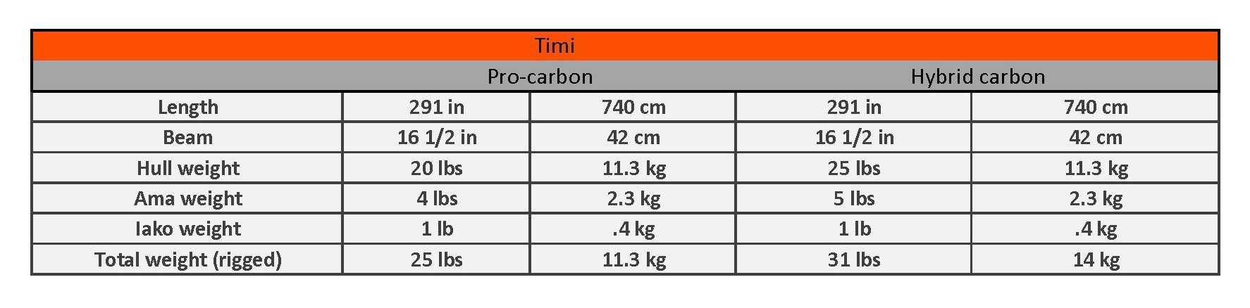 are specification timi.jpg
